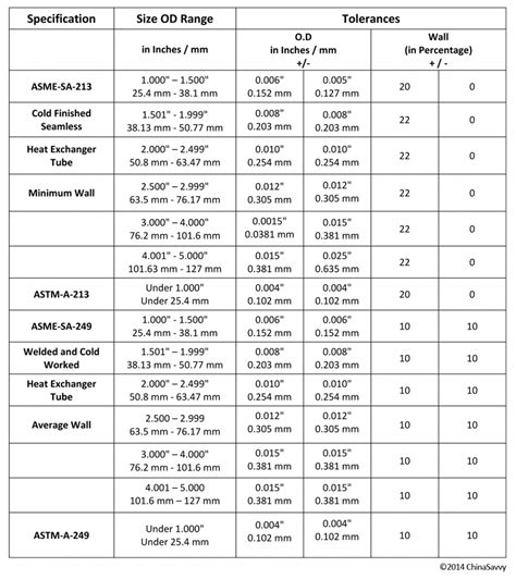 standard metal fabrication tolerances|british standard tolerance chart.